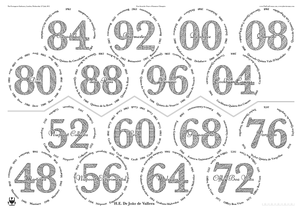 Glasses placemat
