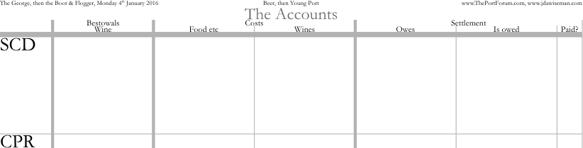 Accounts, zoom