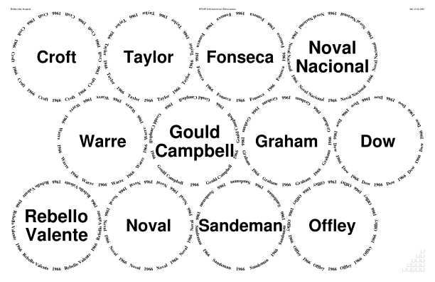 Glasses placemat