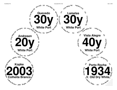 Glasses placemat