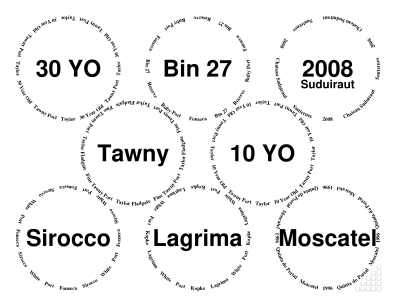 Glasses placemat