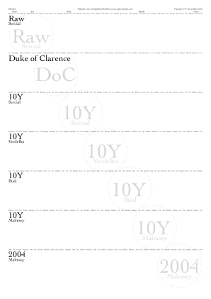 Tasting notes