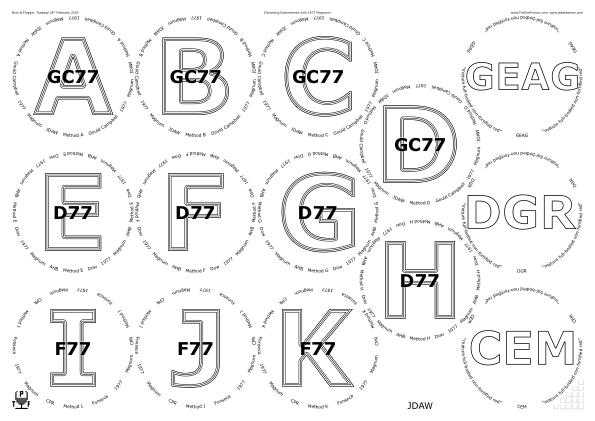 Glasses placemat