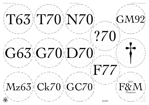 Glasses placemat