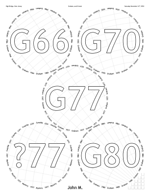 Glasses placemat
