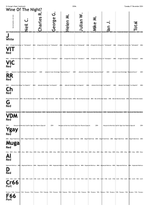 Vote recorder