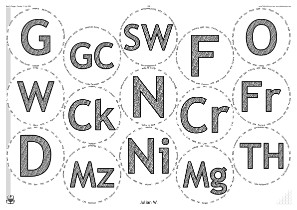Glasses placemat