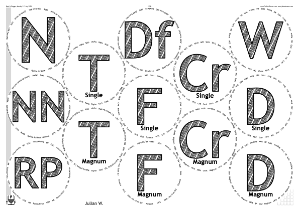Glasses placemat