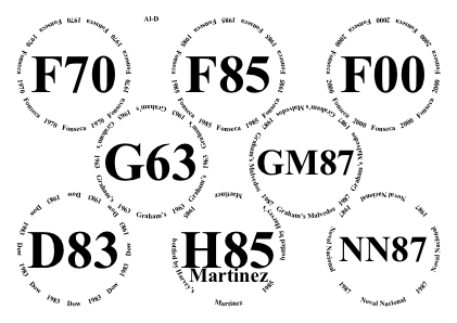 Glasses placemat