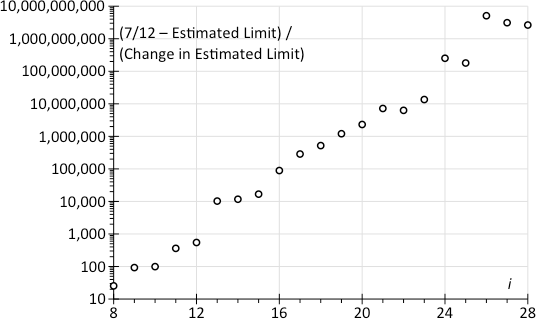 Number of ‘standard deviations’ to reach 7/12