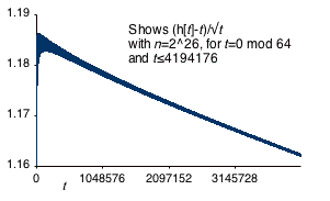 (h[t]−t)/√t as a function of t