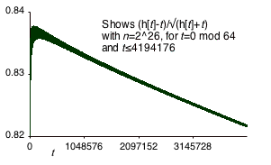 (h[t]−t)/√(h[t]+t) as a function of t