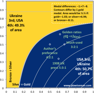 Paralympics Rio 2016, USA versus Ukraine