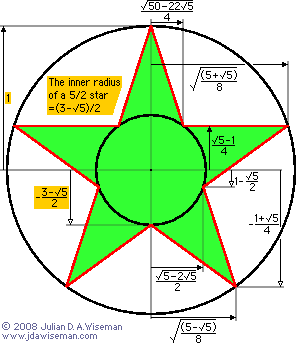 The inner radius of a 5/2 star is (3–√5)/2