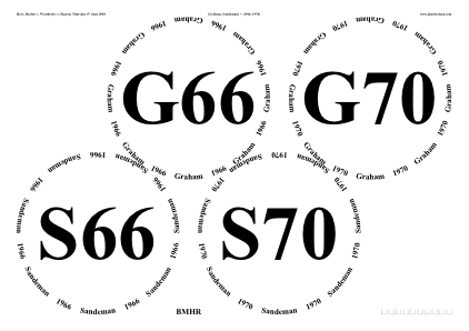 Glasses placemat