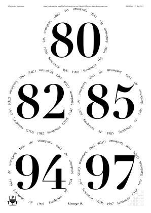 Glasses placemat