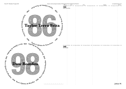Glasses placemat