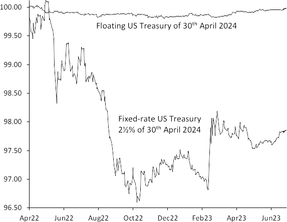 Two US Treasuries maturing 30th April 2024